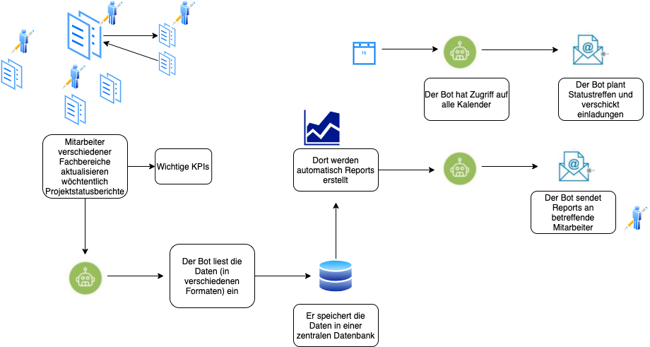 Use Case 3